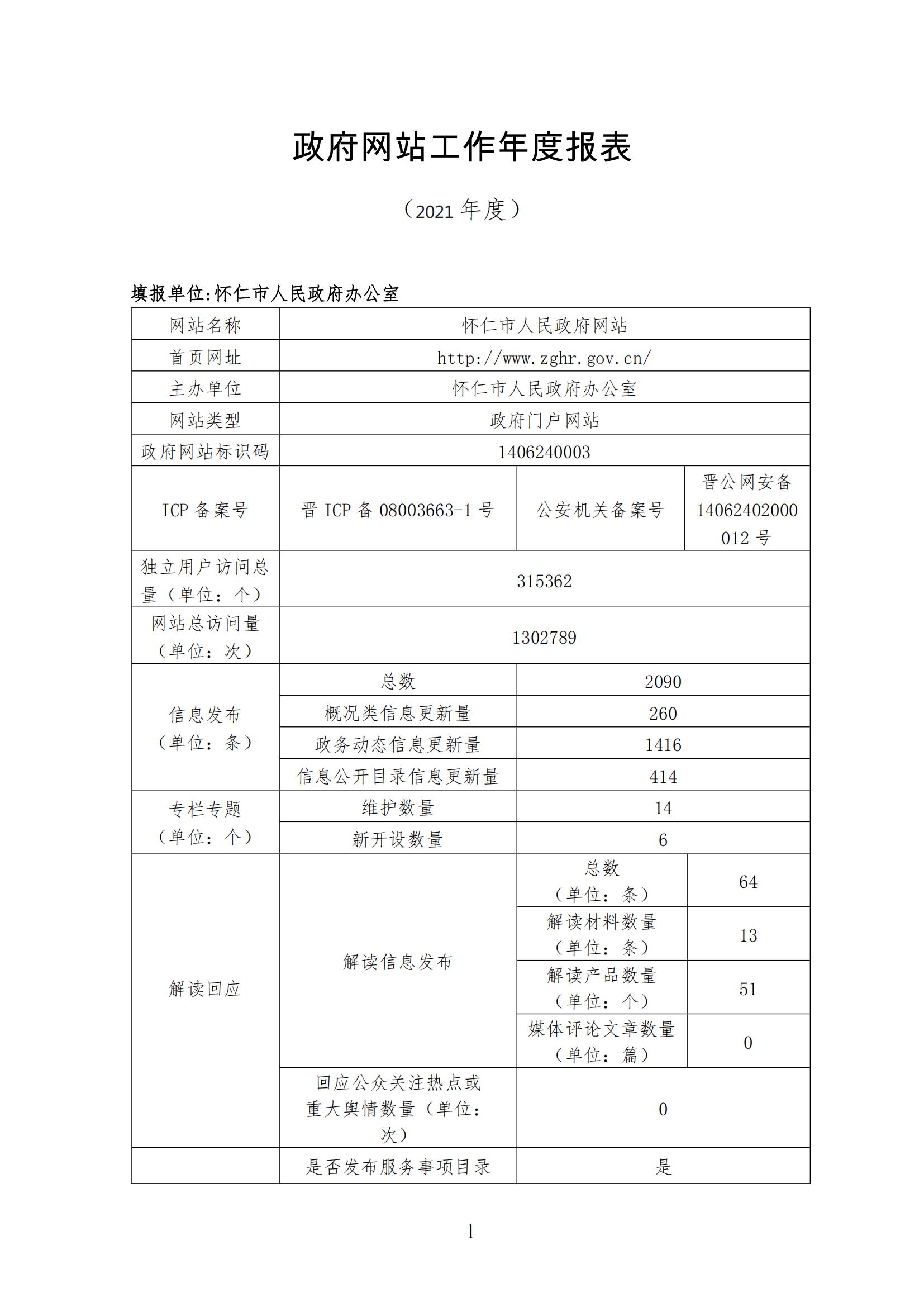 怀仁市政府门户网站年度工作报表 （2021年度）-1